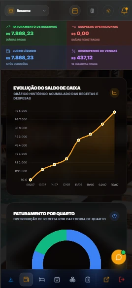 Resumo financeiro do Naviê Hospedagens em uma tela de celular